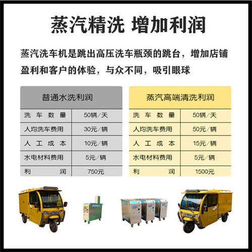 蒸汽洗车机清洗利润分析 蒸汽洗车机